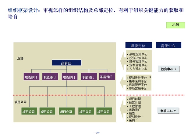 企业组织变革咨询(知名企业组织变革案例)常德市