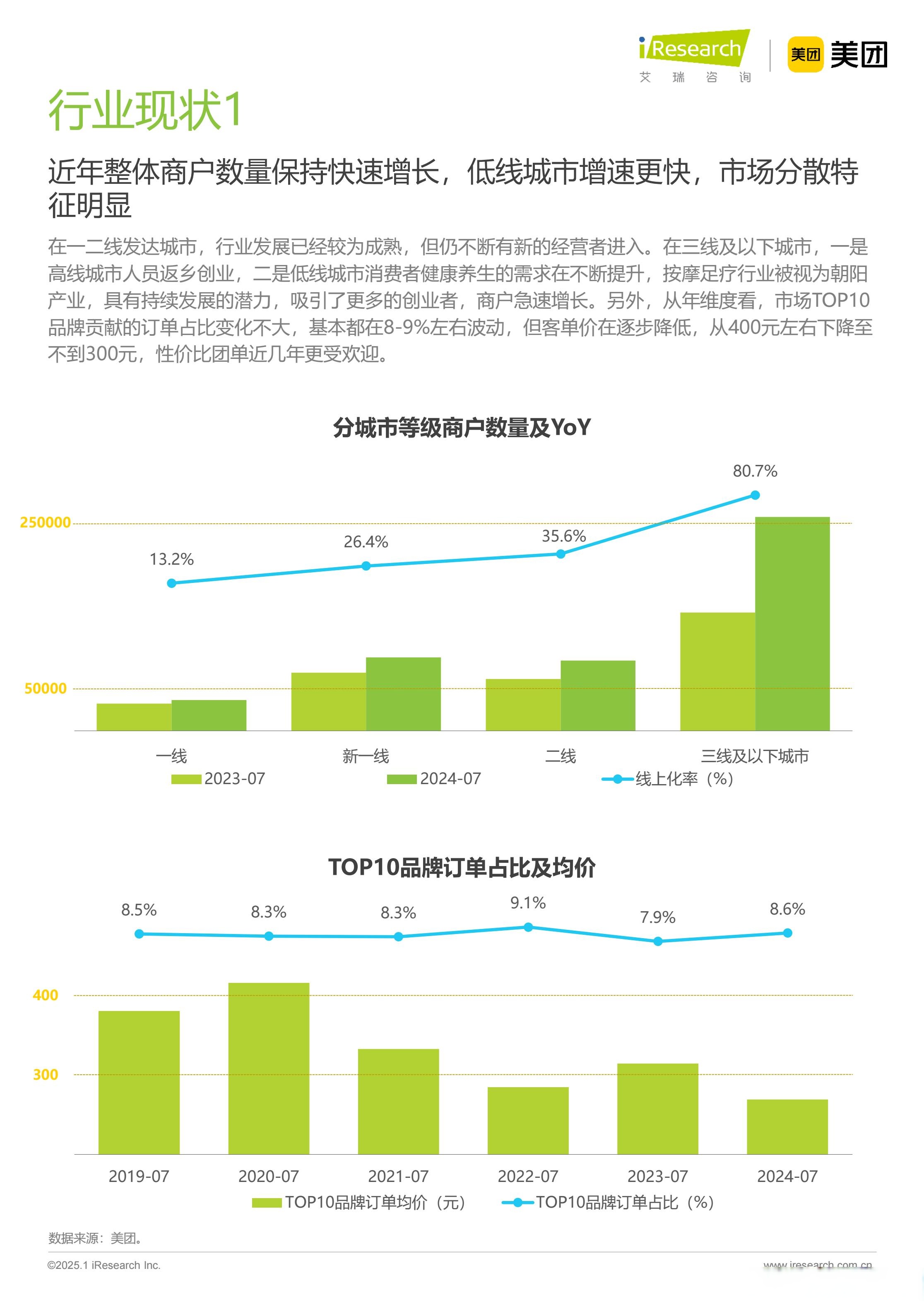 行业洞察行业研究(行业洞察行业研究方向)常德市