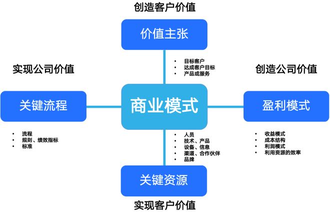 商业模式创新案例(商业模式创新成功案例)常德市