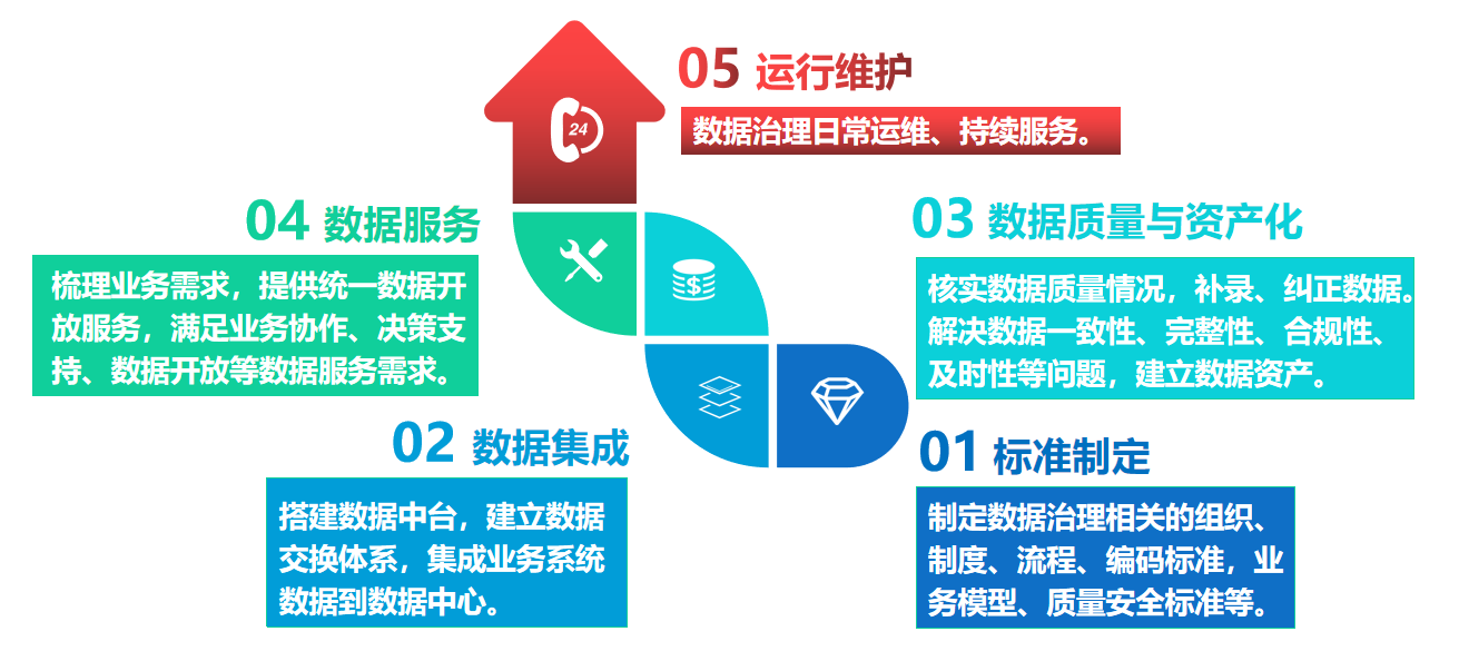 规范治理咨询服务(规范信息咨询服务市场秩序)常德市