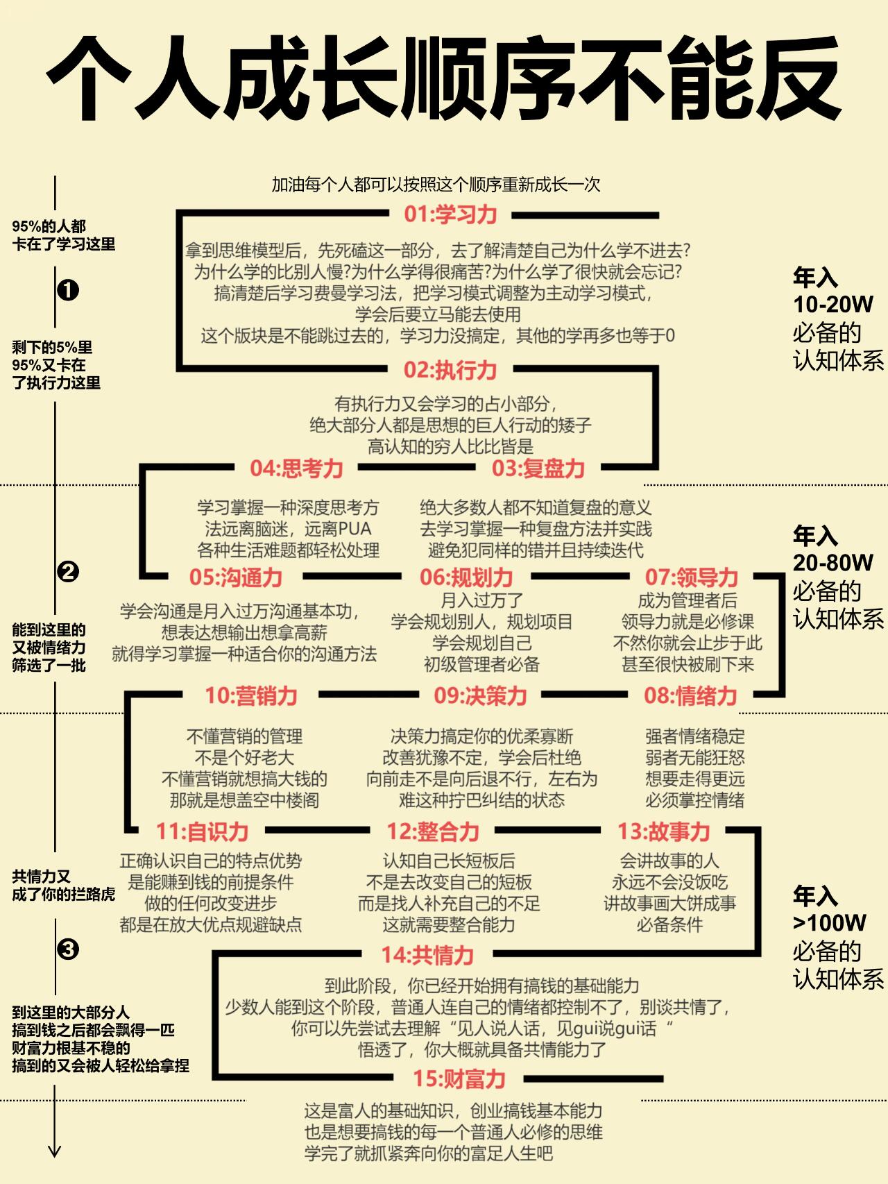 创始人成长路径(创始人成长路径是什么)常德市