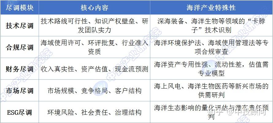 尽职调查估值案例(尽职调查收费价目表)常德市