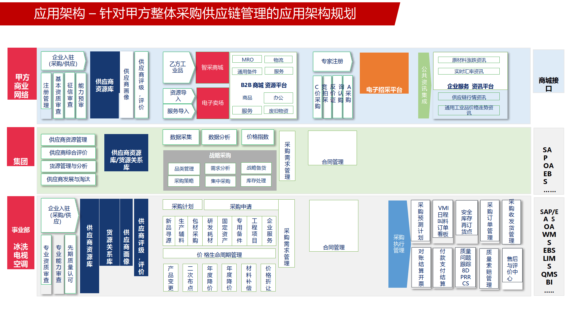 供应商整合方案(供应商合作管理方法)常德市