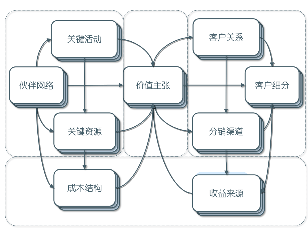 订阅经济模式设计(订阅经济模式设计的意义)常德市