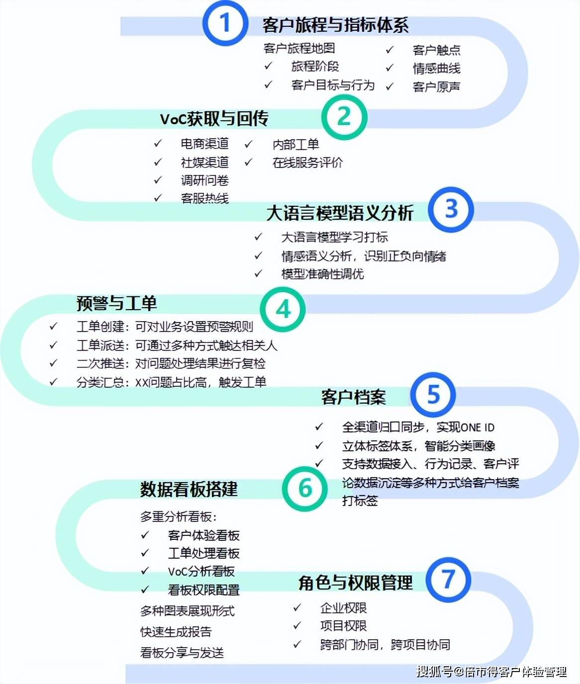 商业模式升级案例(商业模式升级案例有哪些)常德市