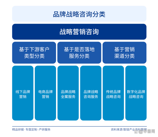 战略咨询机构推荐(战略咨询做得专业的公司)常德市