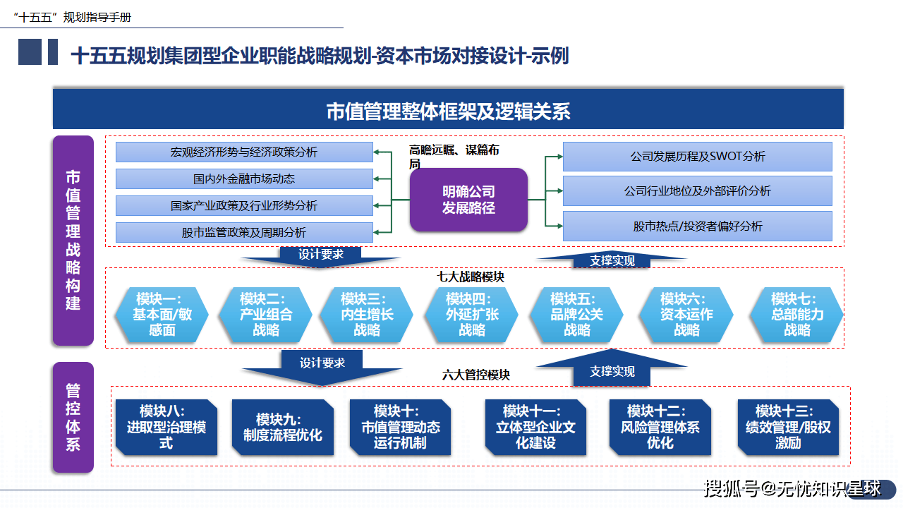 企业战略升级方案(企业战略升级方案设计)常德市